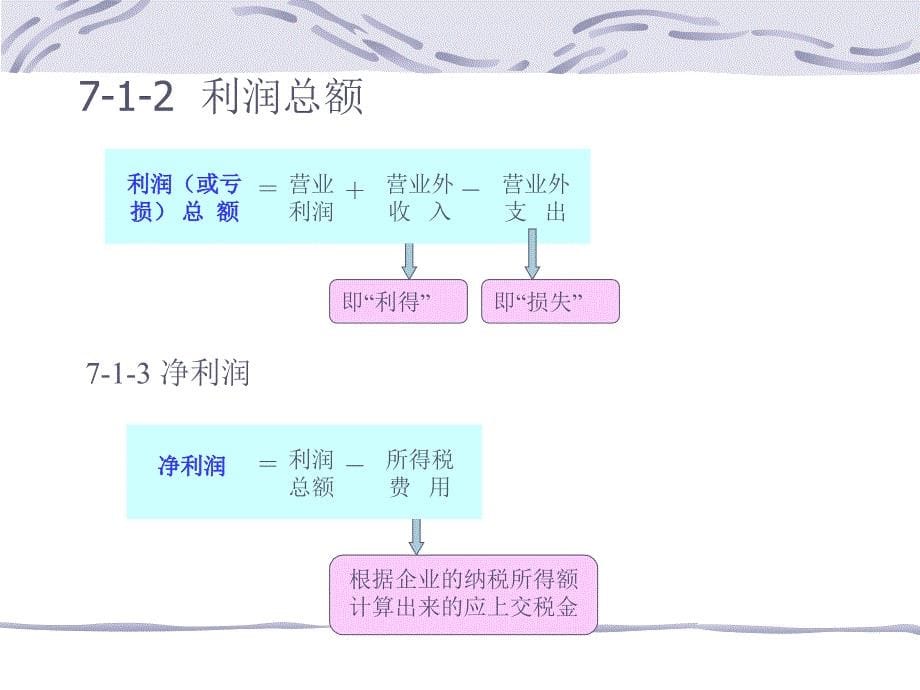 利润和利润分配的核算_第5页