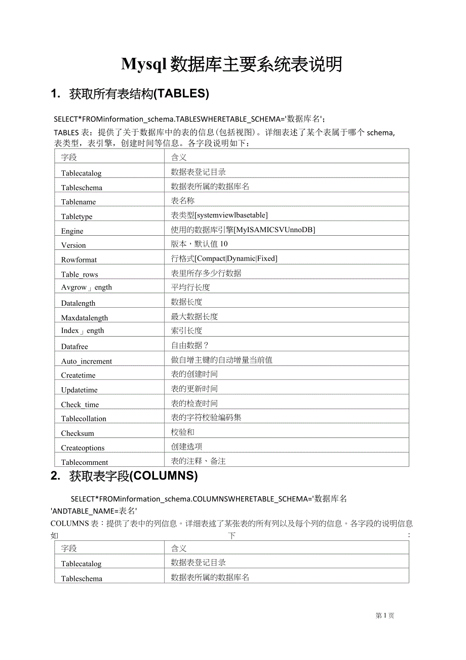 Mysql数据库主要系统表详细说明_第1页