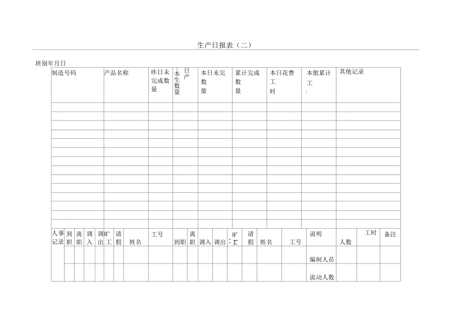 生产日报表〈二〉_第1页