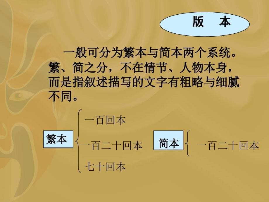 名著推荐与阅读《水浒传》课件丛静思_第5页