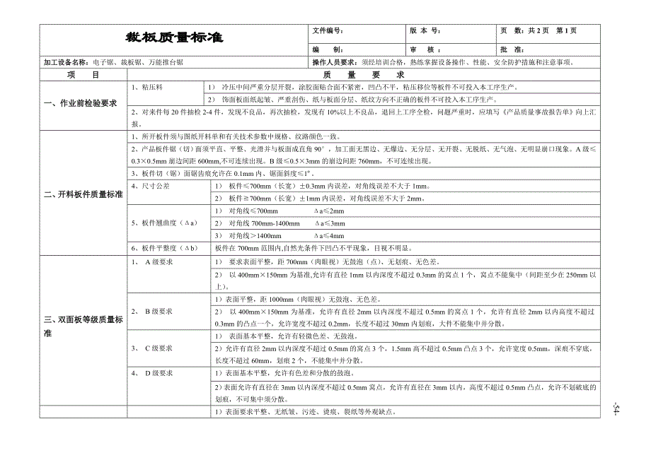 板式家具工序质量标准及检验规范_第1页