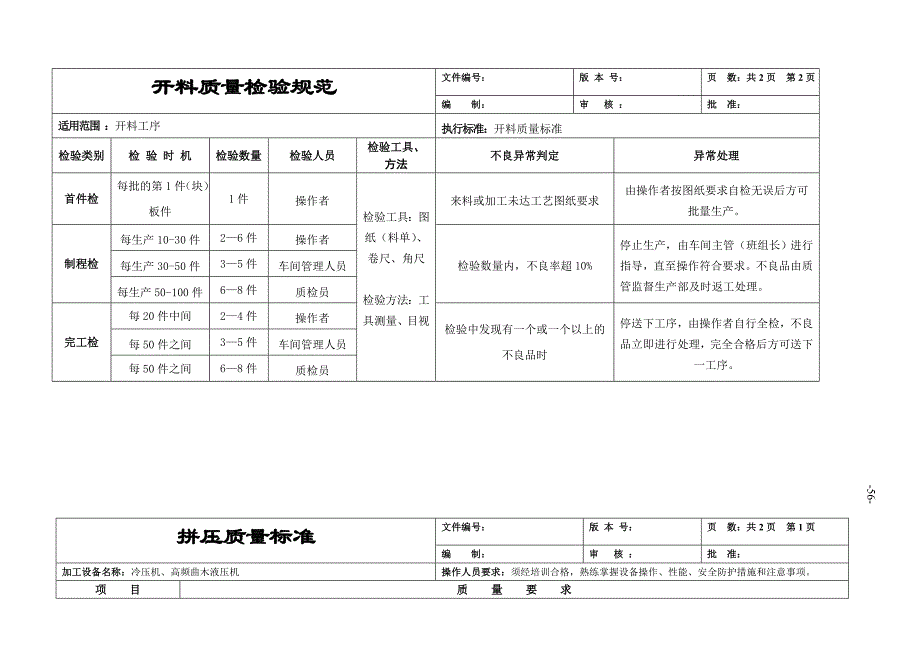 板式家具工序质量标准及检验规范_第3页