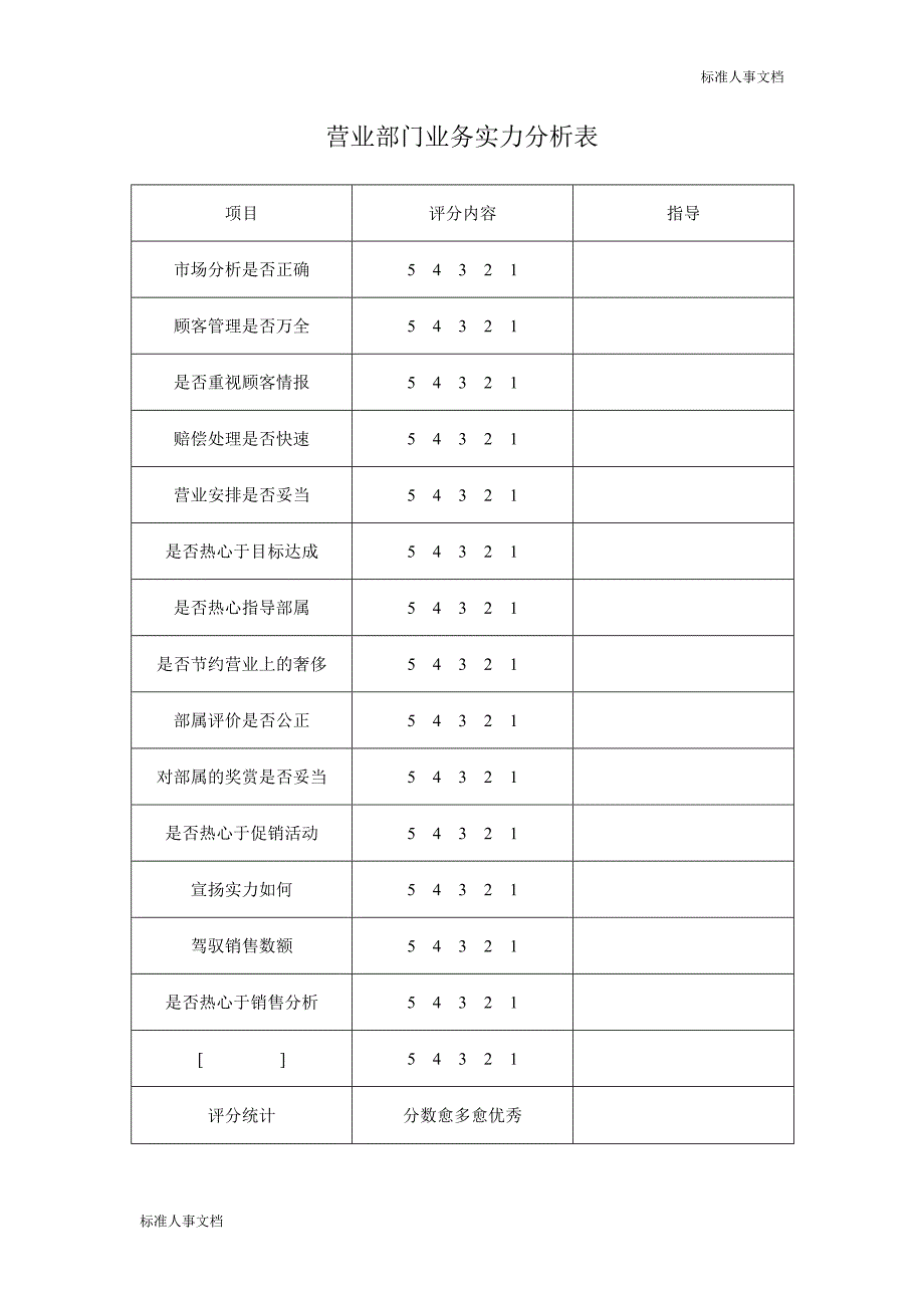 公司业务能力分析表_第2页