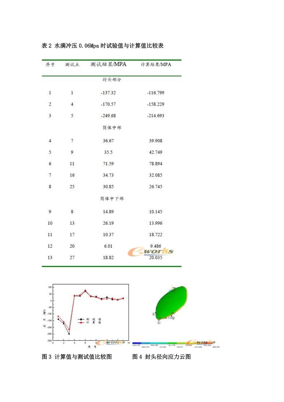 ansys 半挂液罐车罐体强度分析.doc_第4页