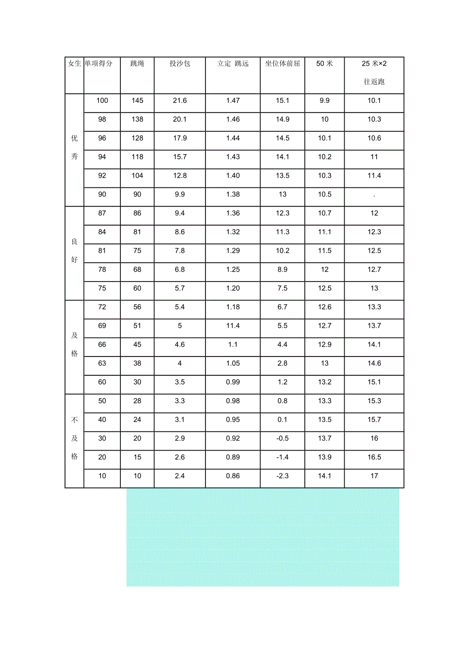 体育达标标准_第2页