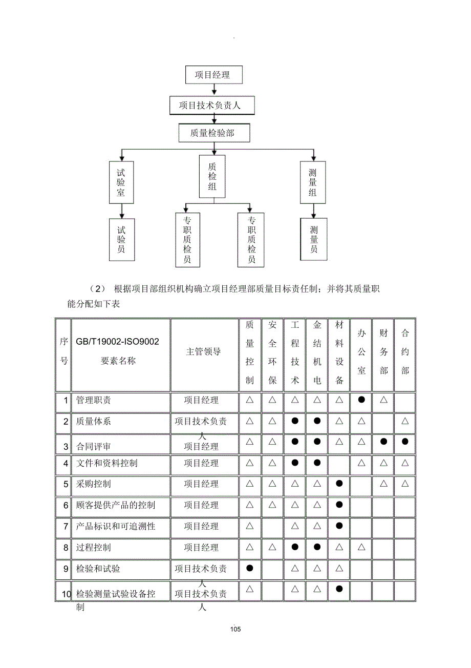 施工质量保证措施方案_第2页