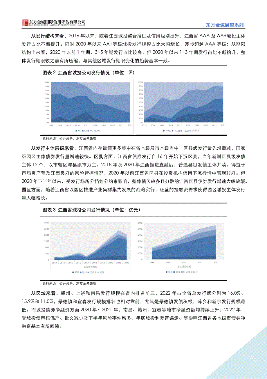 东方金诚：2023年江西省城投公司信用风险展望_第4页