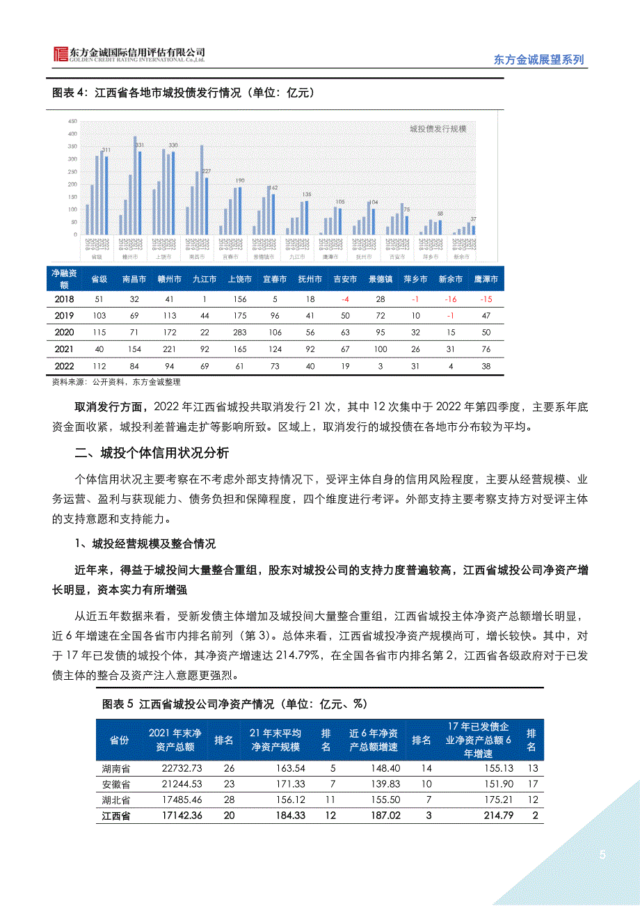 东方金诚：2023年江西省城投公司信用风险展望_第5页