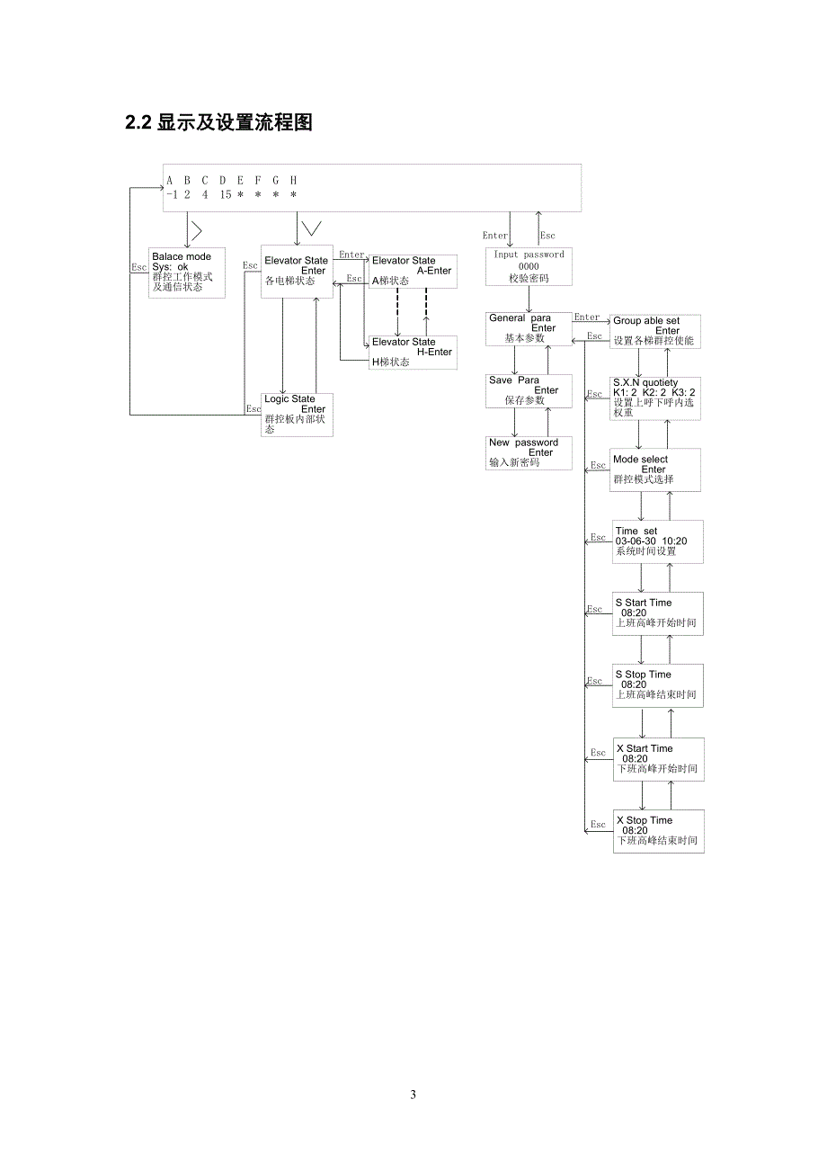 电梯群控系统简介.doc_第3页