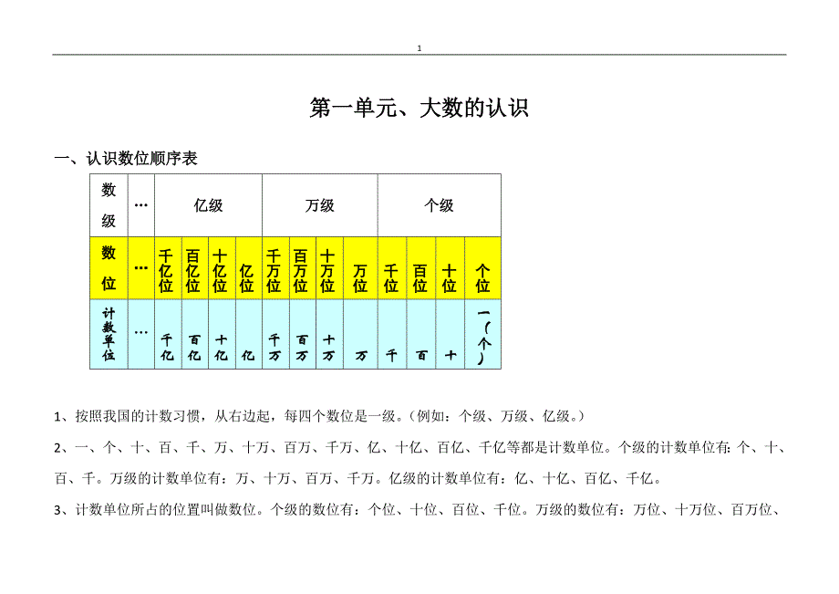 (word完整版)人教版小学四年级数学上册知识点整理与归纳.doc_第1页