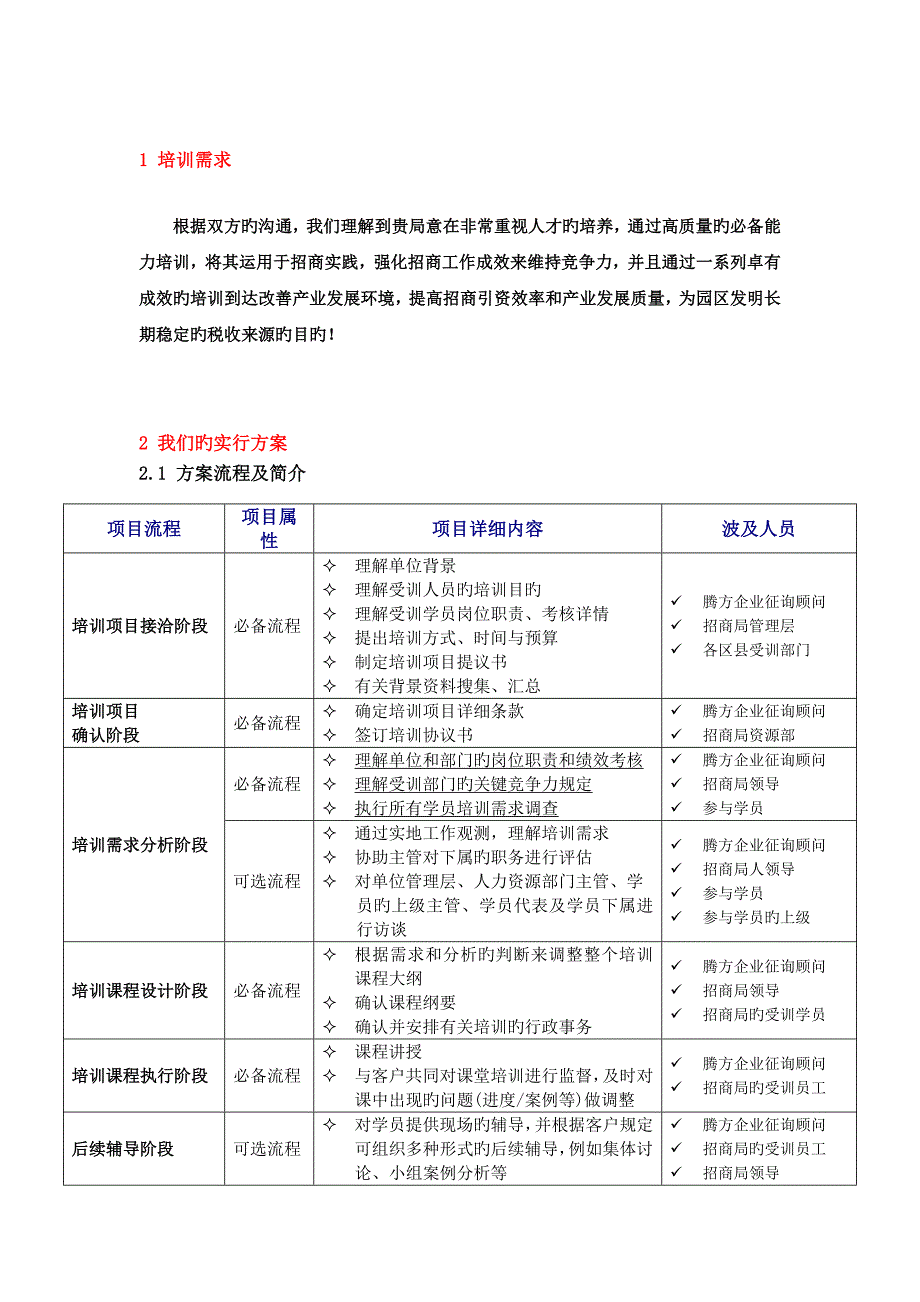 招商策略及产业发展培训_第4页