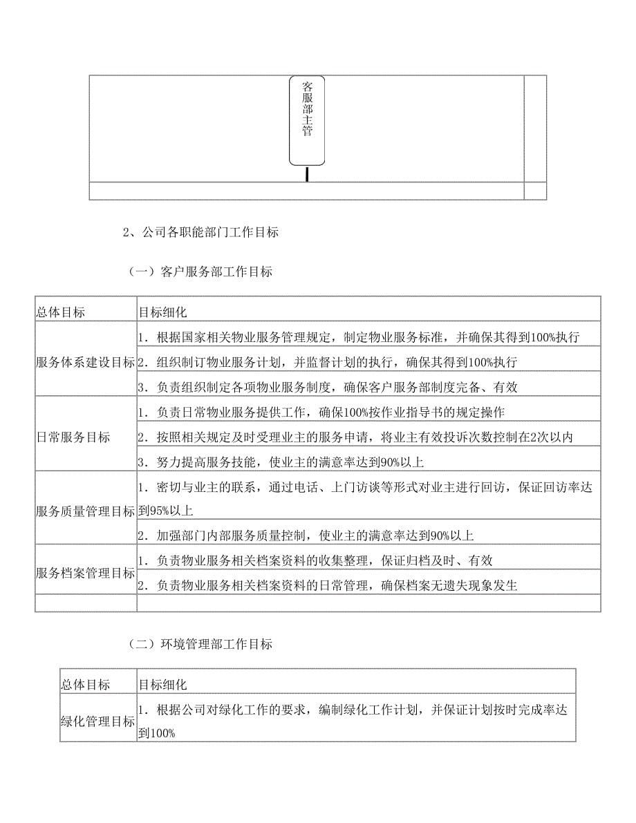 物业管理机构设置及各部门管理制度_第5页