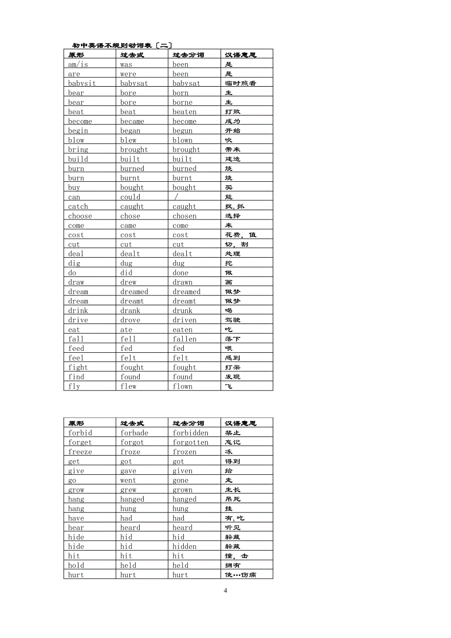 动词过去式、分词不规则变化表格分类记忆(同名6118)_第4页