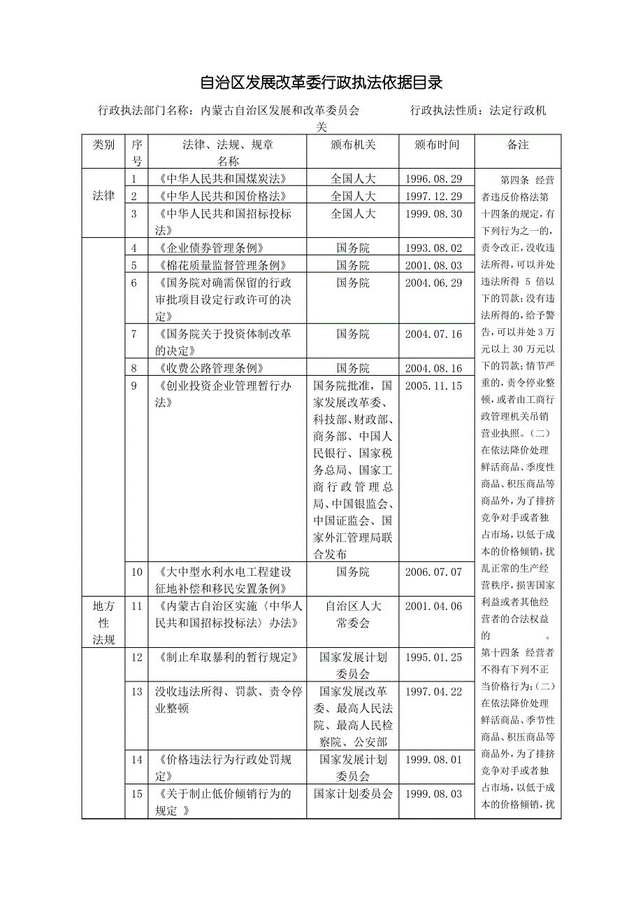 自治区发展改革委行政执法依据目录_第1页