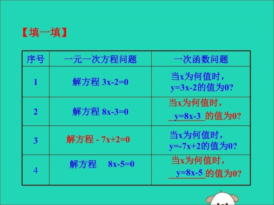 2019版八年级数学下册 第十九章 一次函数 19.2 一次函数 19.2.3 一次函数与方程、不等式（第1课时）教学课件2 （新版）新人教版_第5页