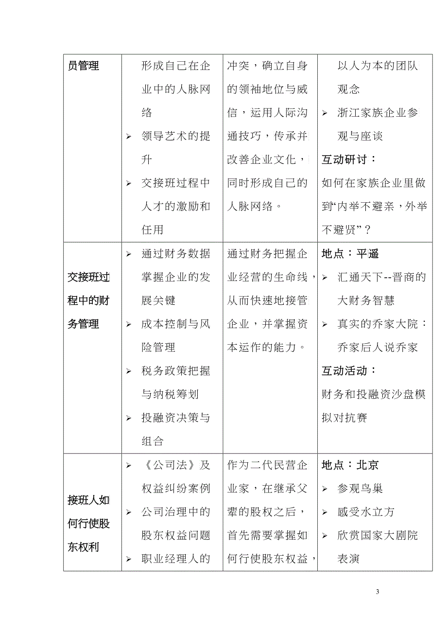 企业未来领导人民营企业接班人特训班_第3页