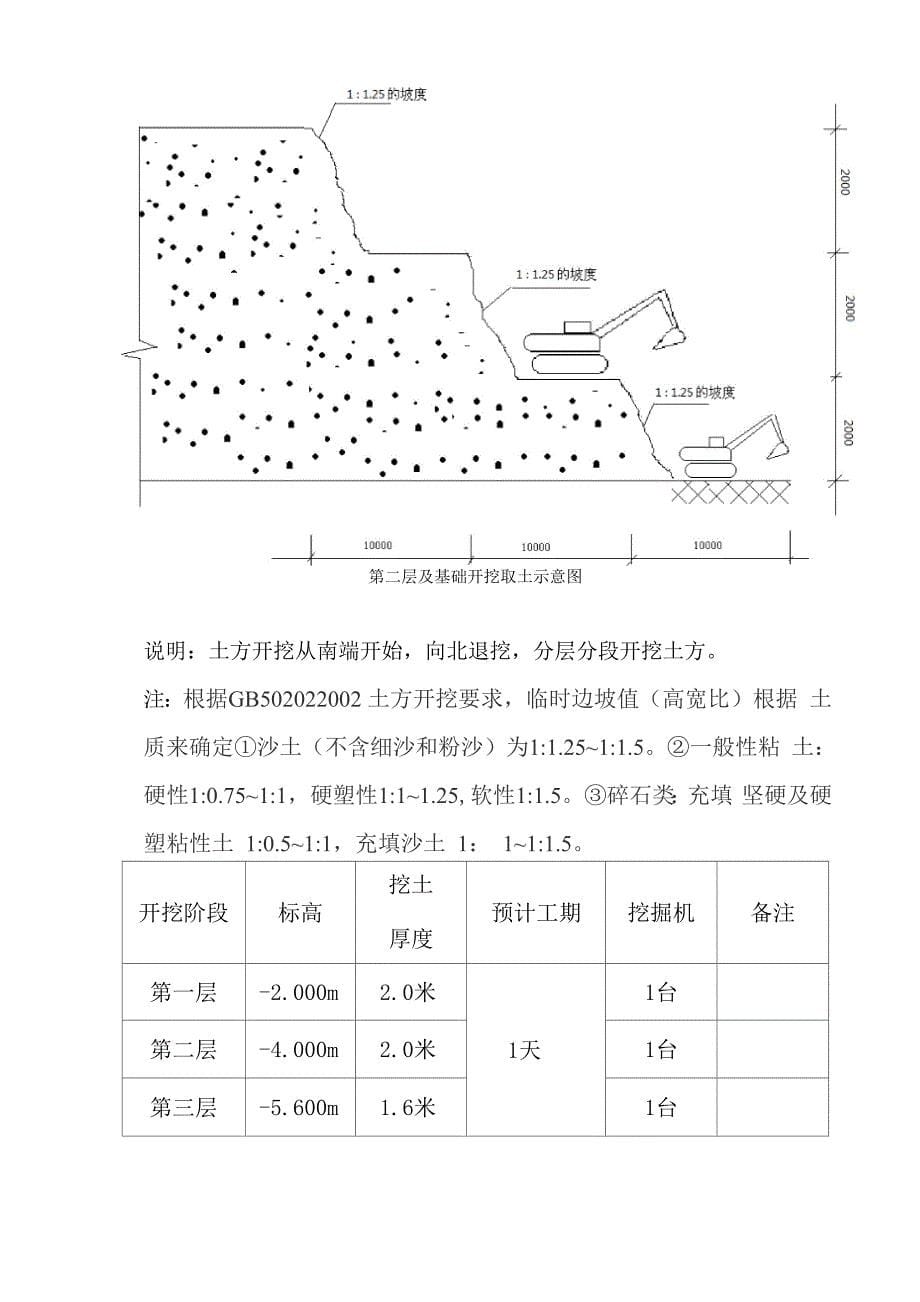 挡土墙土方分层开挖方案_第5页