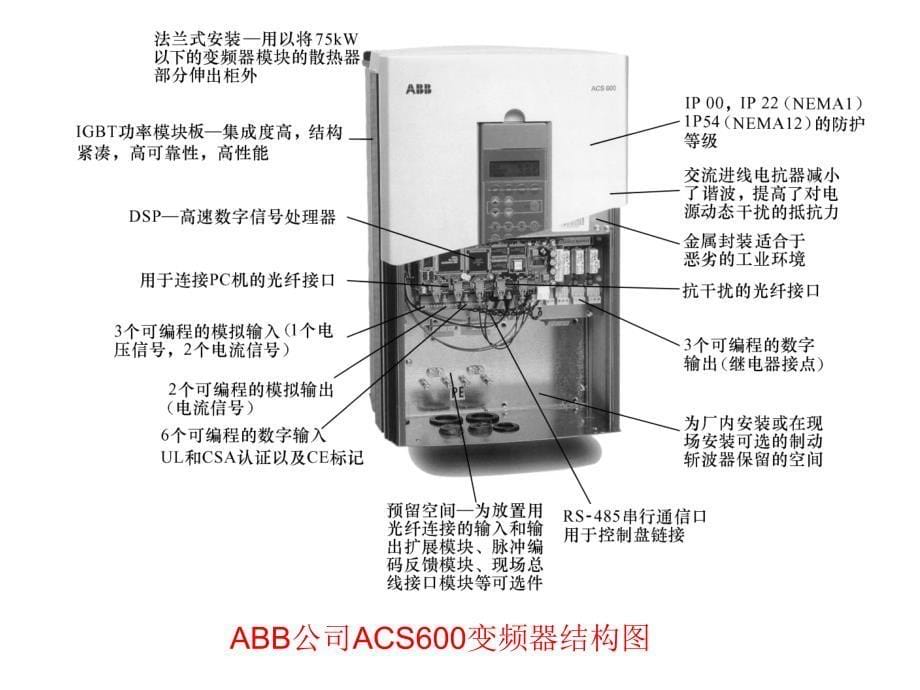 变频器的基本结构与选择_第5页