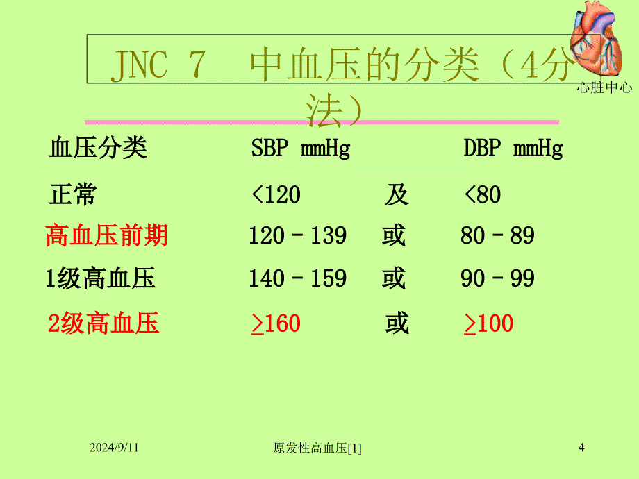 原性高血压课件_第4页