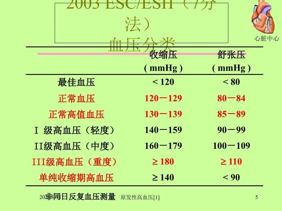 原性高血压课件_第5页