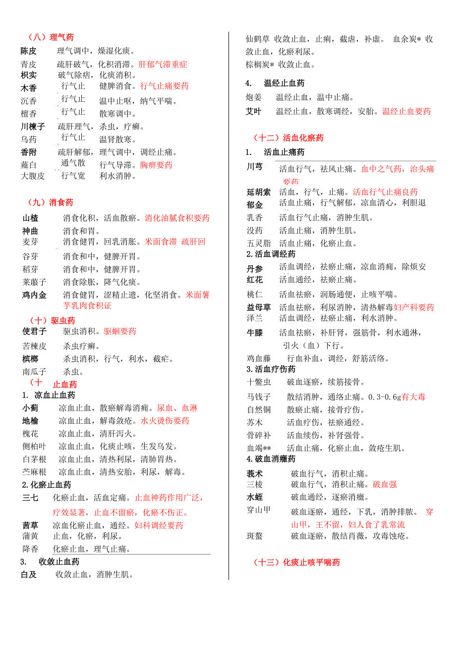 中药功效总结(中级、主治)_第3页