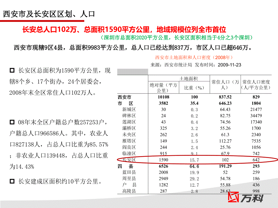 4月西安W科长安新城项目定位报告89p_第3页