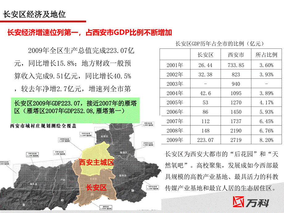 4月西安W科长安新城项目定位报告89p_第4页