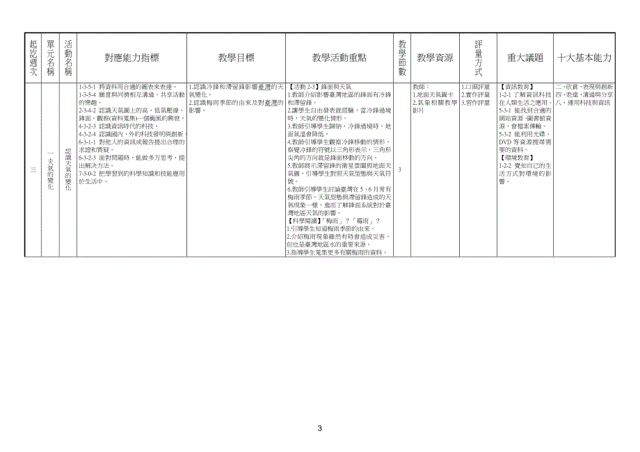 南投县信义乡同富国民小学第一学期六年级自然与生活科....doc_第3页