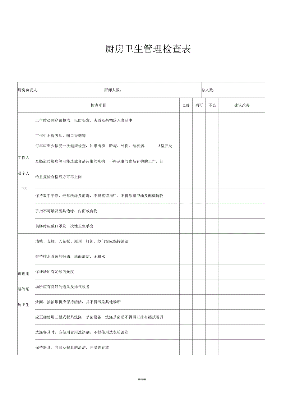 厨房卫生管理检查表_第1页