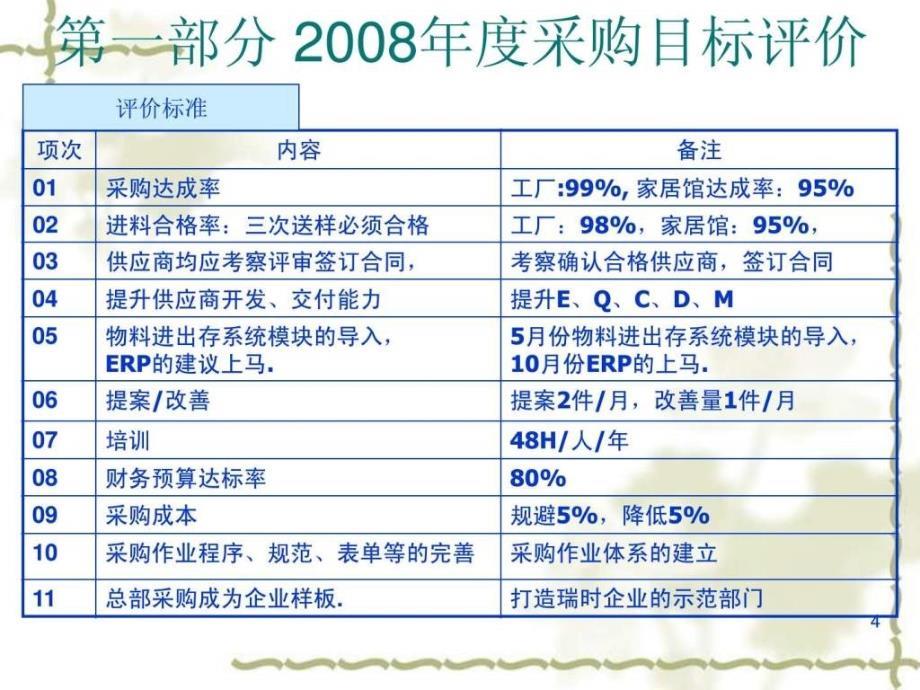 采购工作计划31_第4页