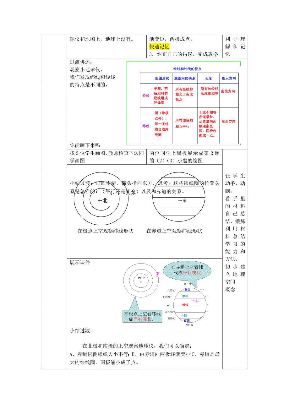 2019-2020年七年级地理上册第一章第二节地球仪和经纬网（第2课时）教案（新版）商务星球版.doc_第2页