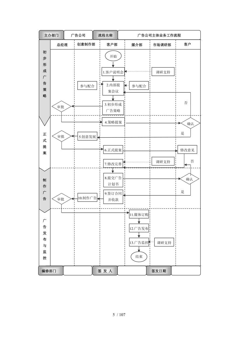 广告公司流程化与规范化管理手册范本_第5页