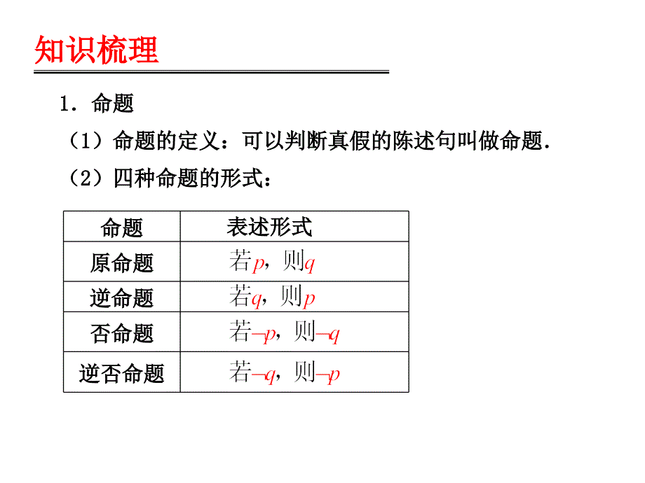 命题与简易逻辑_第3页