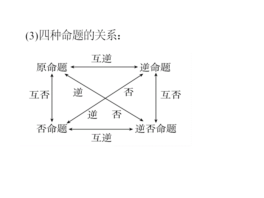 命题与简易逻辑_第4页