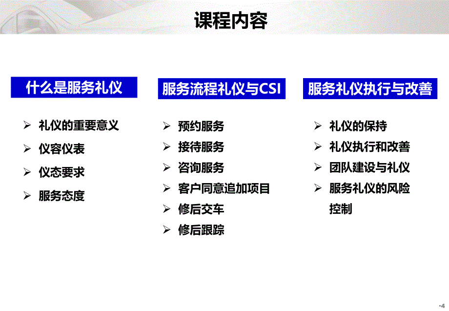 售后服务礼仪XXXX0315_第4页