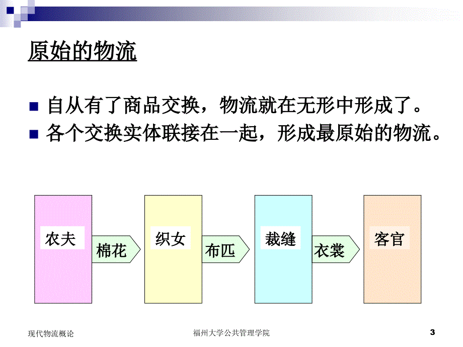 物流概论1王健.ppt_第3页