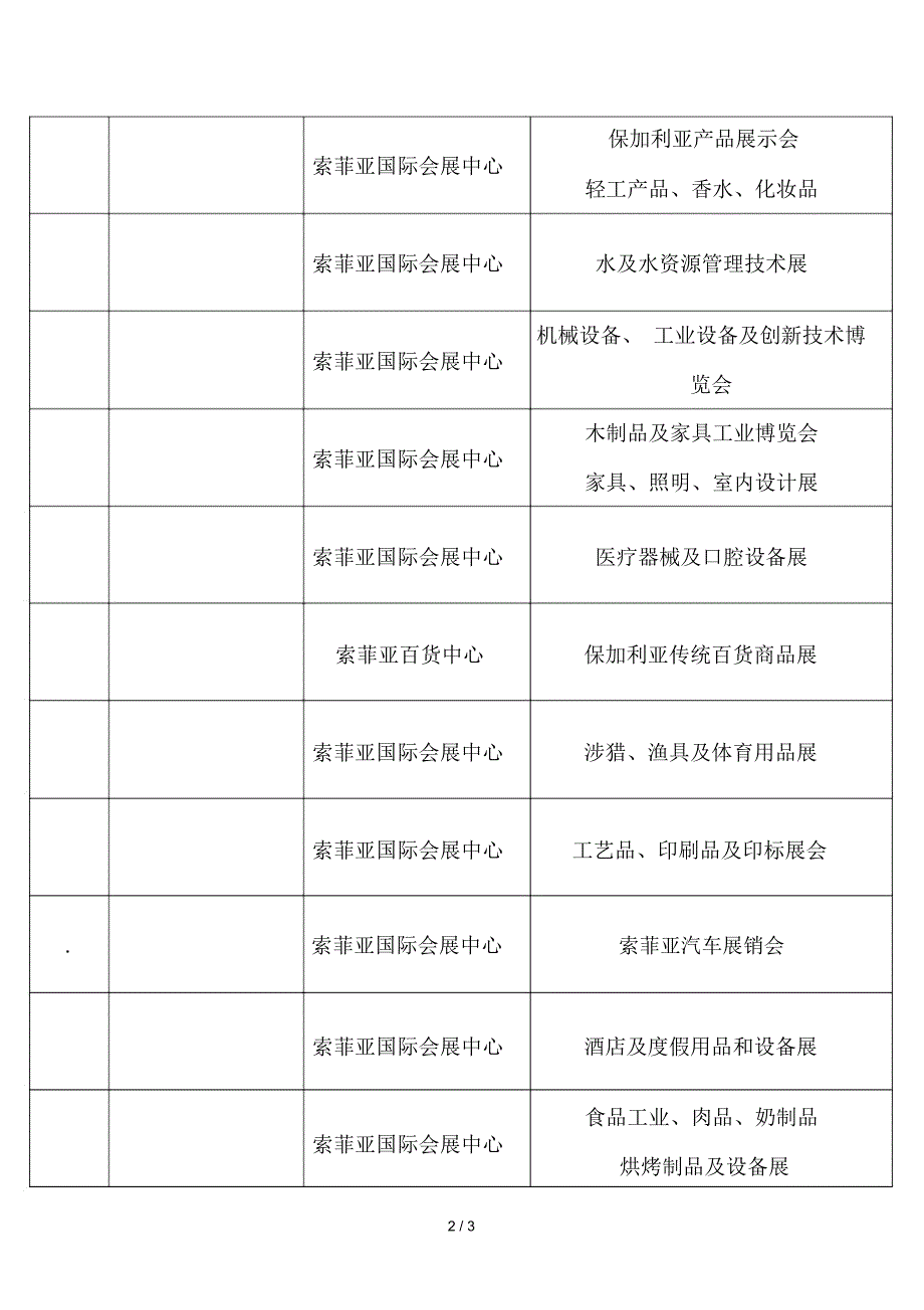 保加利亚国际会展一览表_第2页