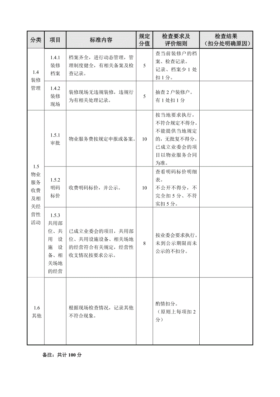 项目物业管理服务工作检查表_第3页