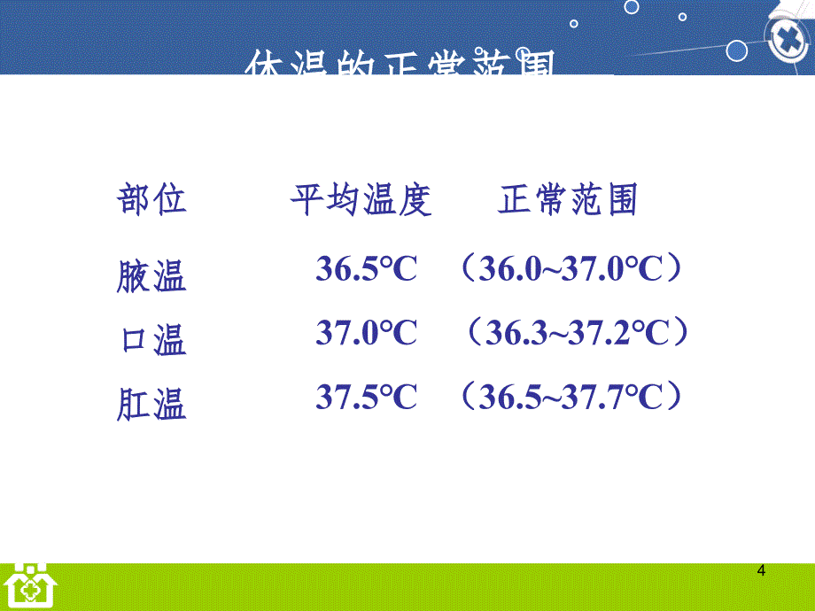 生命体征测量PPT精选文档_第4页