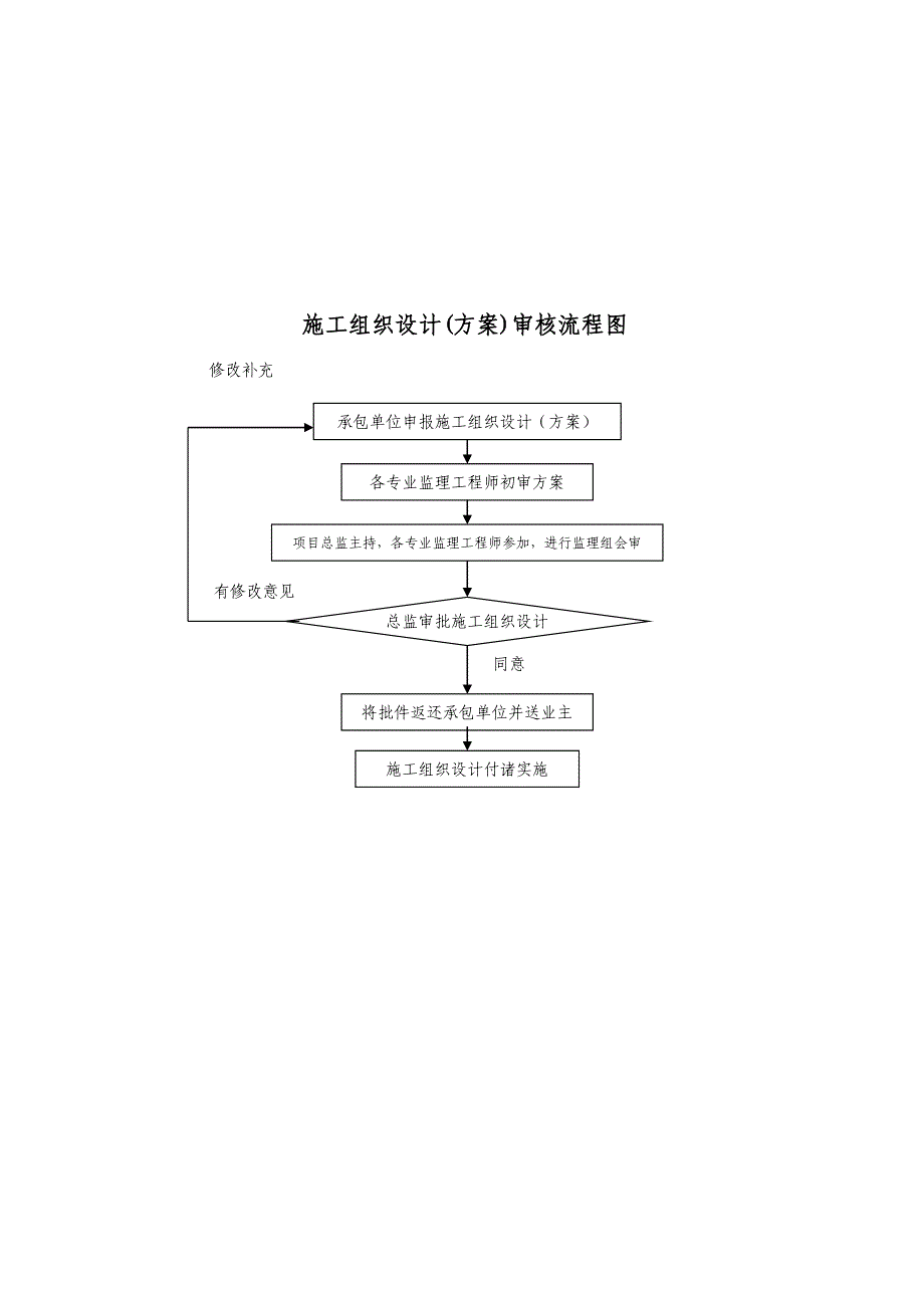 电气系统监理实施细则_第5页