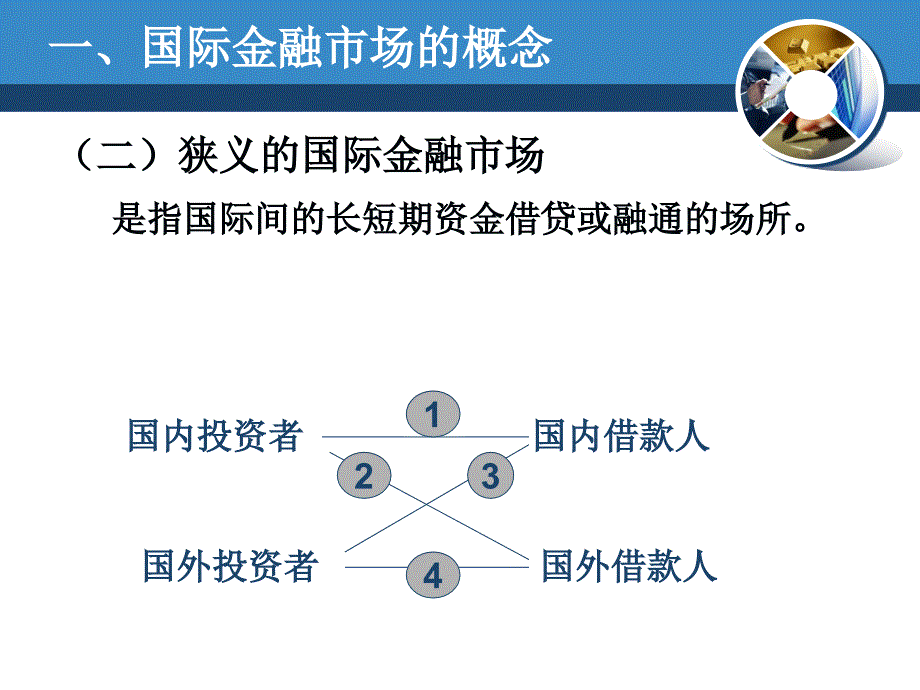 国际金融国际金融市场课件_第4页