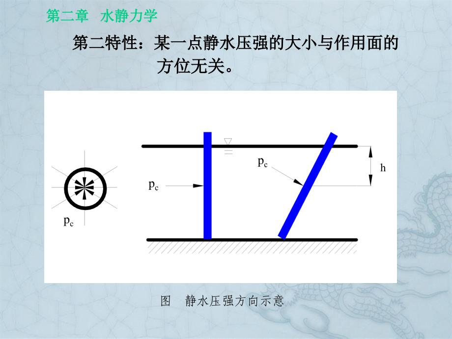 水力学吴持恭第四版课件2水静力学_第3页