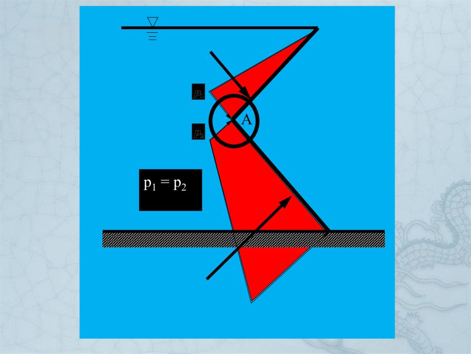 水力学吴持恭第四版课件2水静力学_第4页