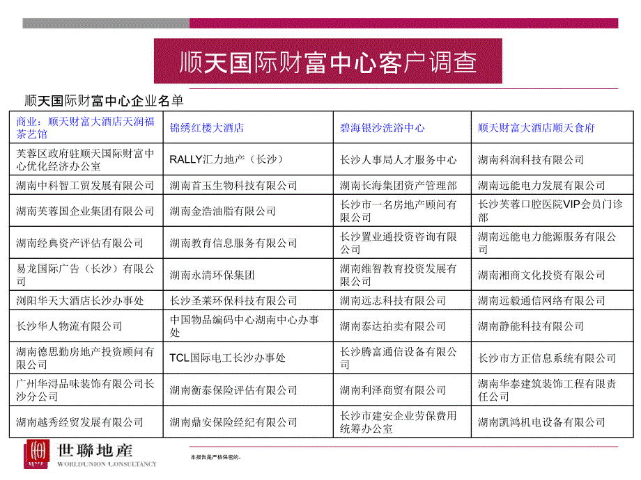 写字楼客户分析_第2页