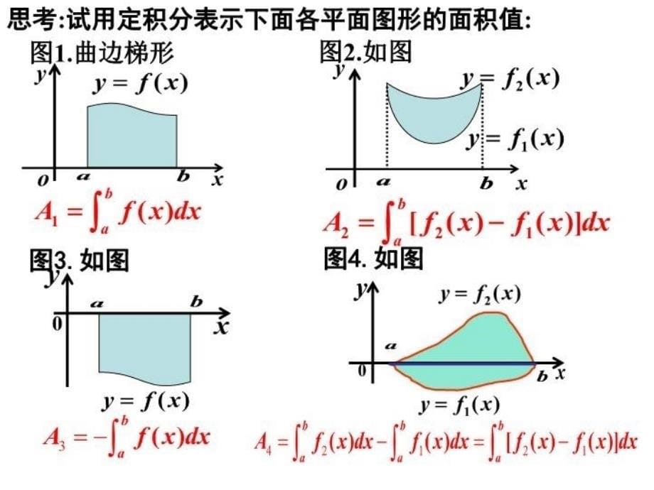 最新定积分在几何中的应用10245PPT课件_第5页