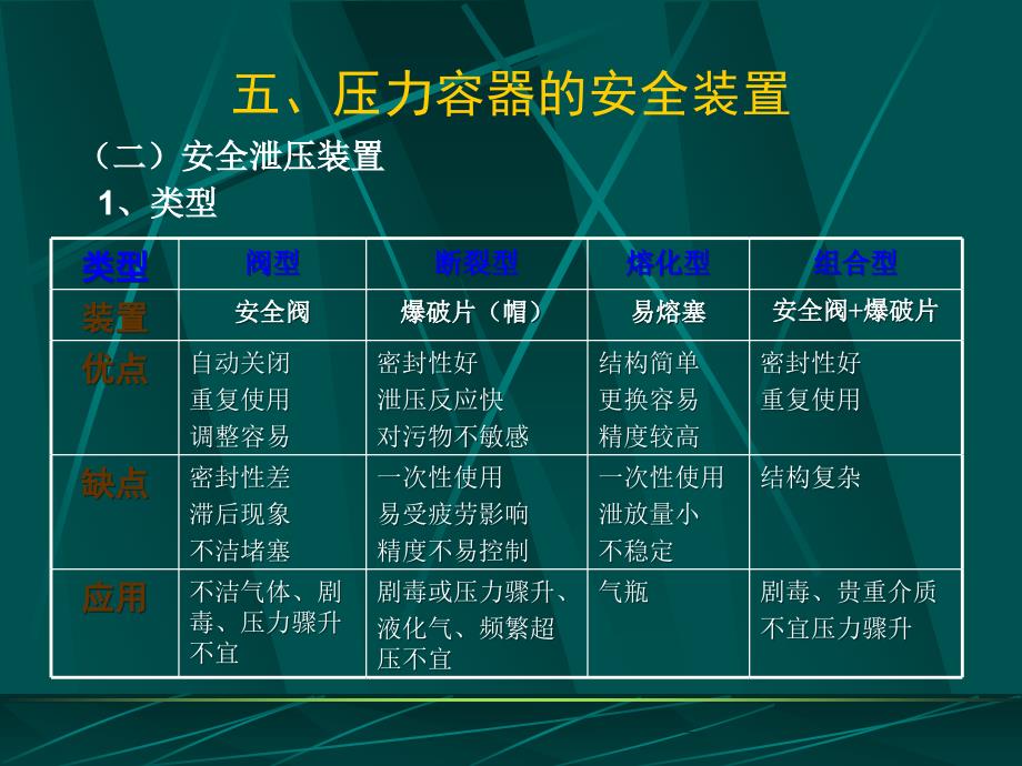 压力容器安全泄放装置_第2页