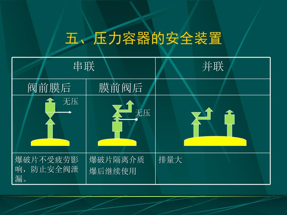 压力容器安全泄放装置_第3页