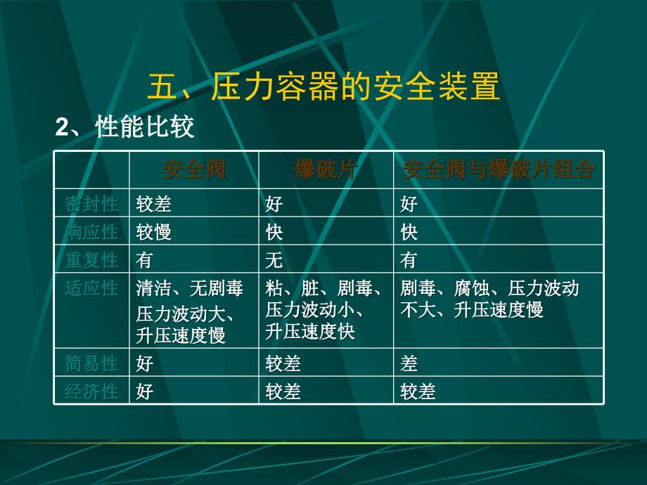 压力容器安全泄放装置_第4页