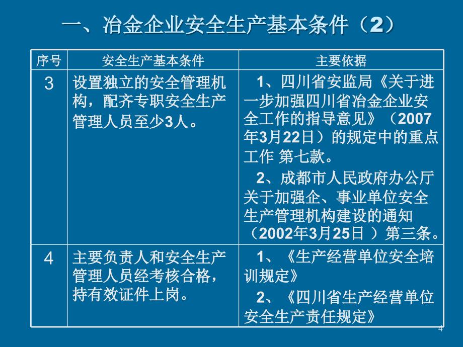 冶金企业安全生产交流材料_第4页