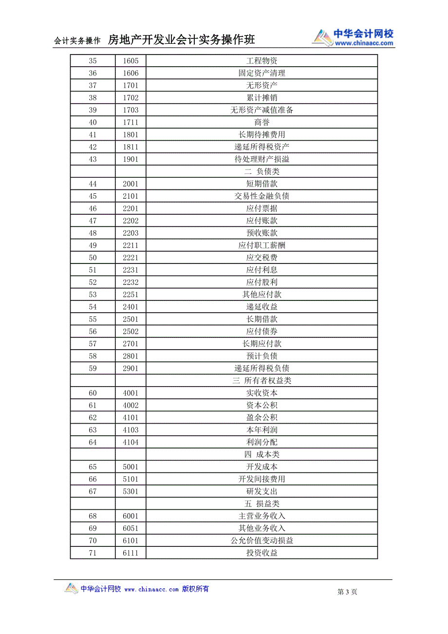 房地产企业会计核算对象及账户账簿设置_第3页